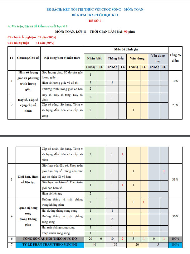 10 đề kiểm tra cuối học kì 1 môn Toán 11 Kết Nối Tri Thức Với Cuộc Sống