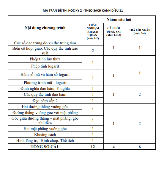 10 đề ôn thi cuối học kì 2 Toán 11 Cánh Diều cấu trúc trắc nghiệm mới
