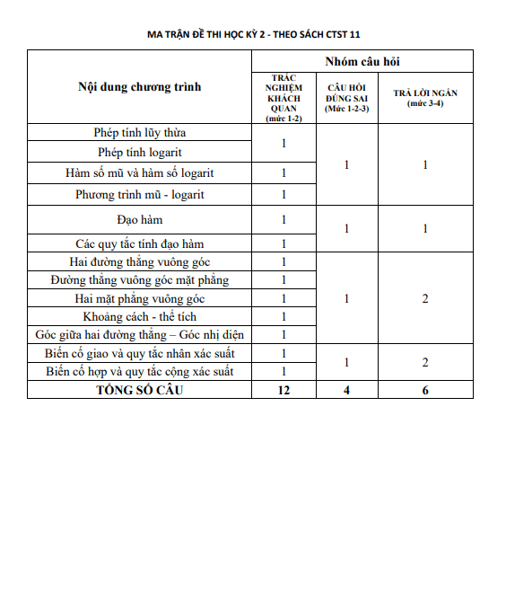 10 đề ôn thi cuối học kì 2 Toán 11 CTST cấu trúc trắc nghiệm mới