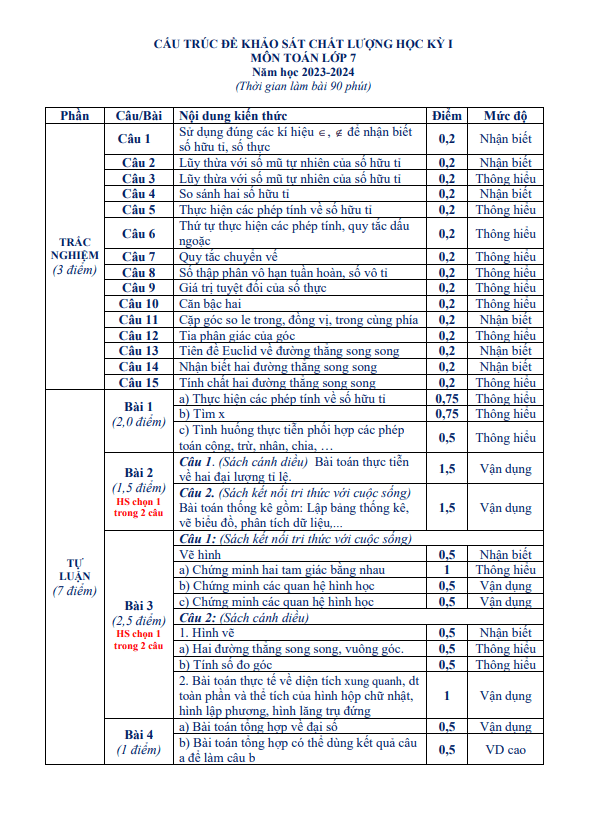 Bộ đề đề xuất học kì 1 Toán 7 năm 2023 – 2024 phòng GD&ĐT Vĩnh Bảo – Hải Phòng