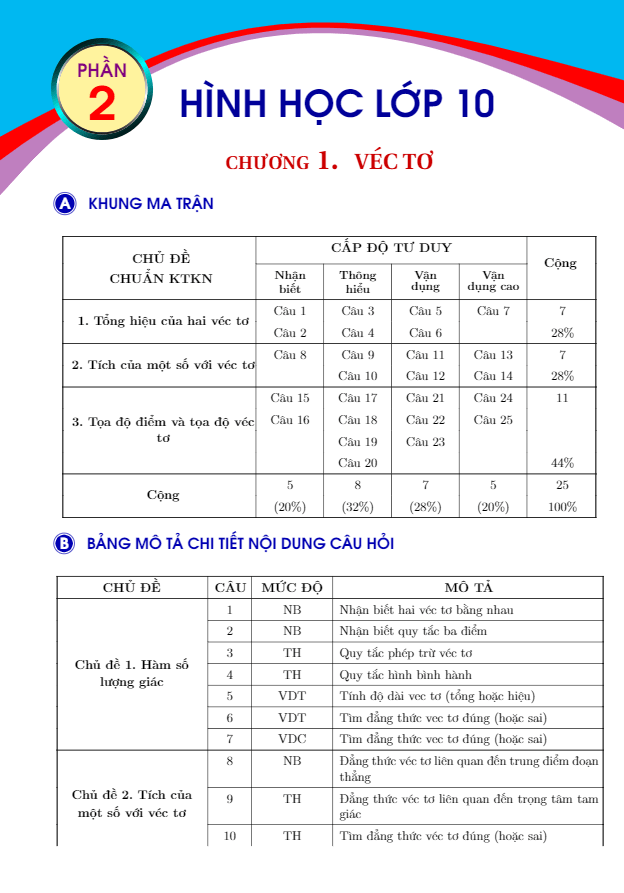 Bộ đề kiểm tra theo từng chương Hình học lớp 10