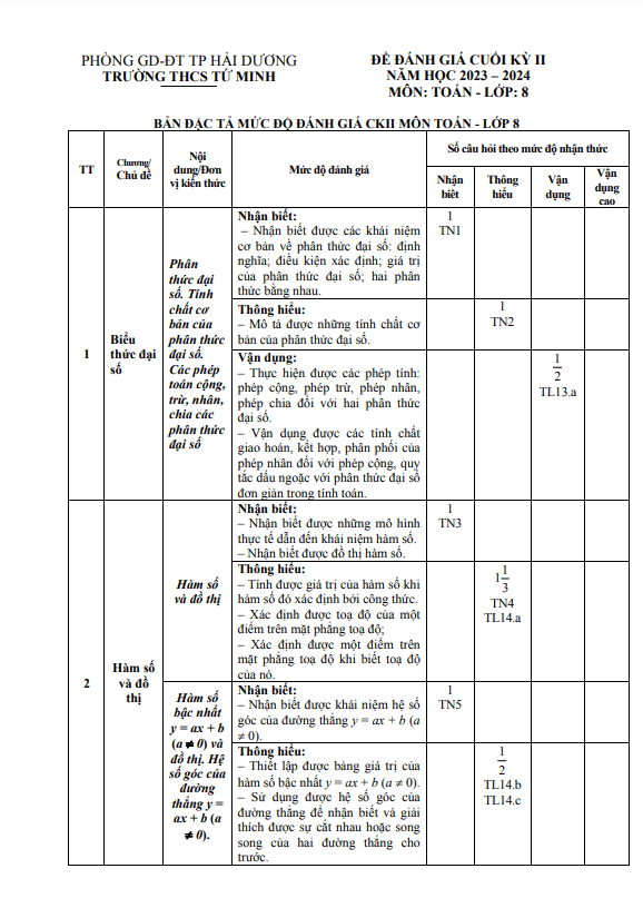 Bộ đề tham khảo cuối học kỳ 2 Toán 8 năm 2023 – 2024 phòng GD&ĐT TP Hải Dương