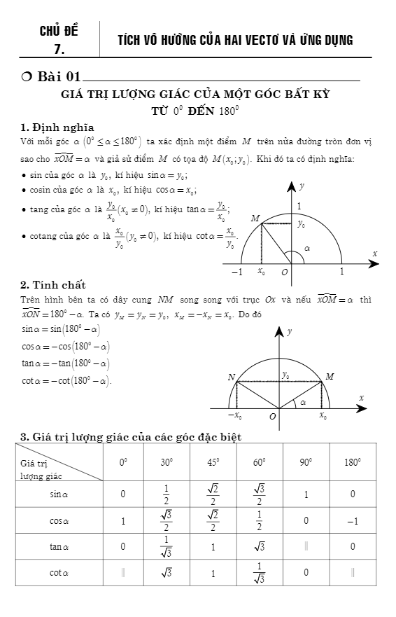 Câu hỏi và bài tập tích vô hướng của hai vectơ và ứng dụng – Nguyễn Phú Khánh, Huỳnh Đức Khánh