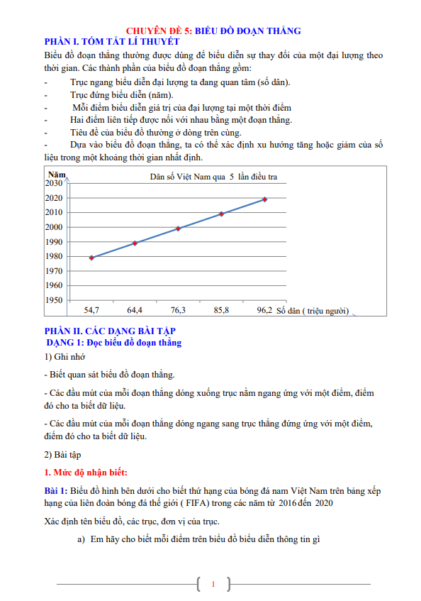 Chuyên đề biểu đồ đoạn thẳng Toán 7