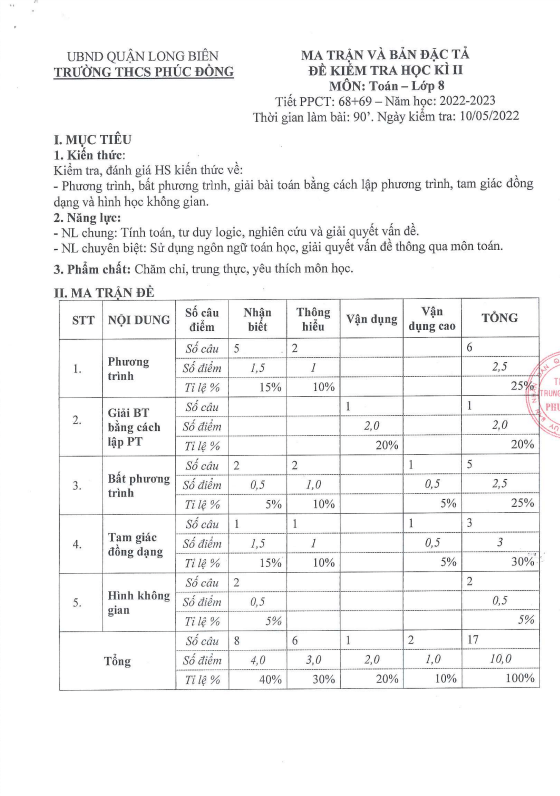 Đề cuối học kì 2 Toán 8 năm 2022 – 2023 trường THCS Phúc Đồng – Hà Nội