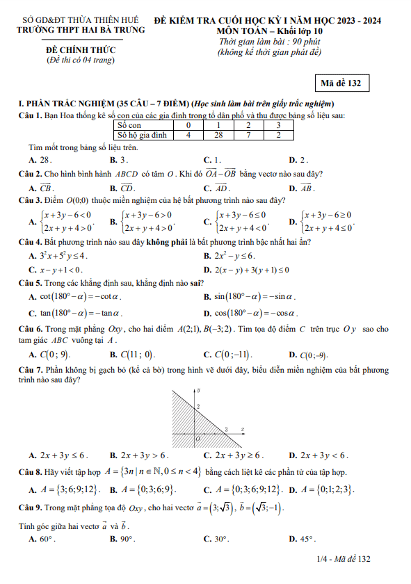 Đề cuối học kỳ 1 Toán 10 năm 2023 – 2024 trường THPT Hai Bà Trưng – TT Huế