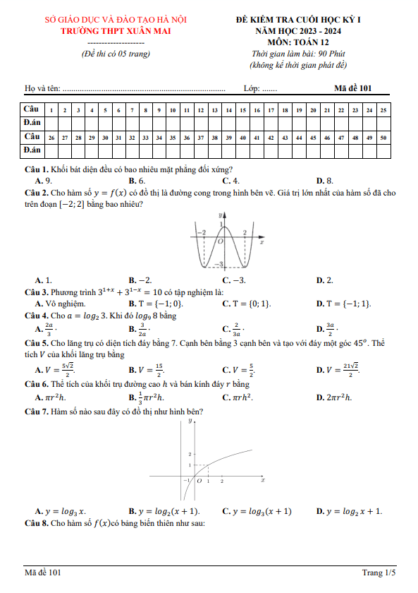 Đề cuối học kỳ 1 Toán 12 năm 2023 – 2024 trường THPT Xuân Mai – Hà Nội