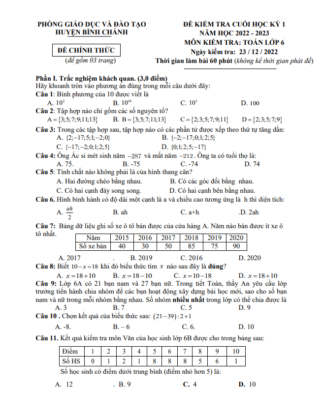 Đề cuối học kỳ 1 Toán 6 năm 2022 – 2023 phòng GD&ĐT Bình Chánh – TP HCM