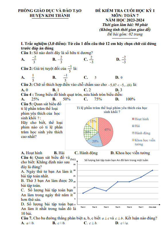 Đề cuối học kỳ 1 Toán 7 năm 2023 – 2024 phòng GD&ĐT Kim Thành – Hải Dương