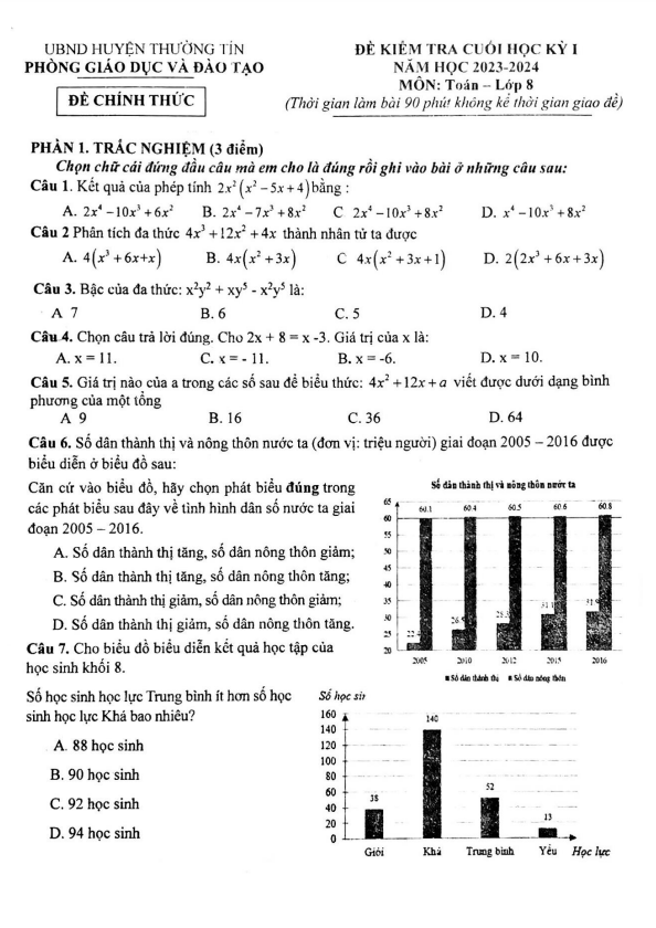 Đề cuối học kỳ 1 Toán 8 năm 2023 – 2024 phòng GD&ĐT Thường Tín – Hà Nội