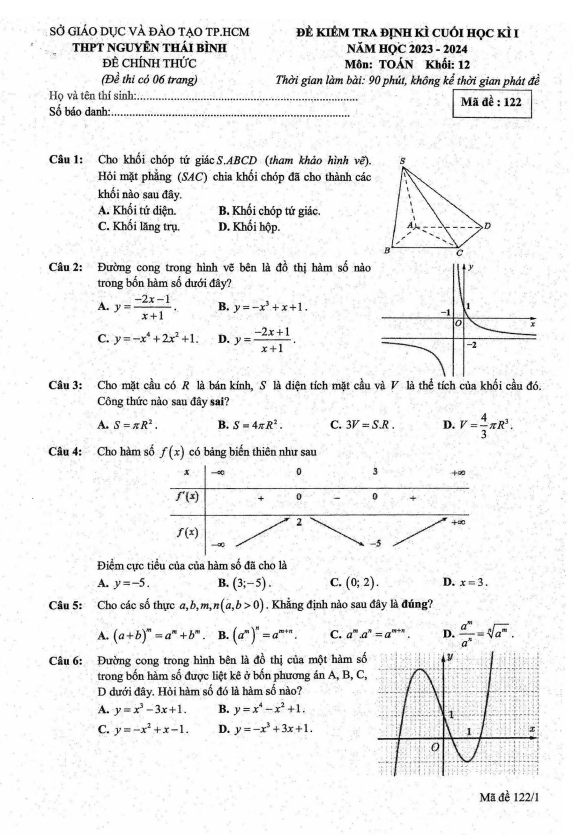 Đề cuối kì 1 Toán 12 năm 2023 – 2024 trường THPT Nguyễn Thái Bình – TP HCM