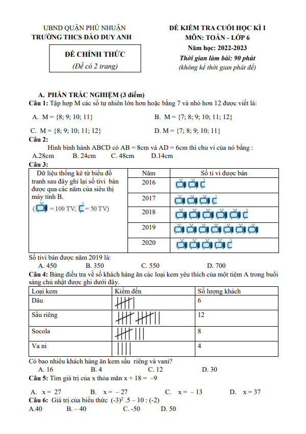 Đề cuối kì 1 Toán 6 năm 2022 – 2023 trường THCS Đào Duy Anh – TP HCM