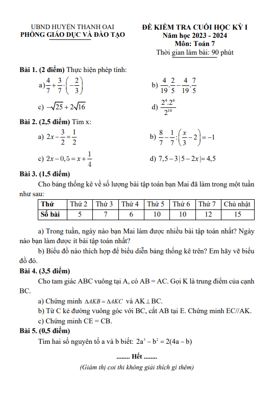 Đề cuối kỳ 1 Toán 7 năm 2023 – 2024 phòng GD&ĐT Thanh Oai – Hà Nội