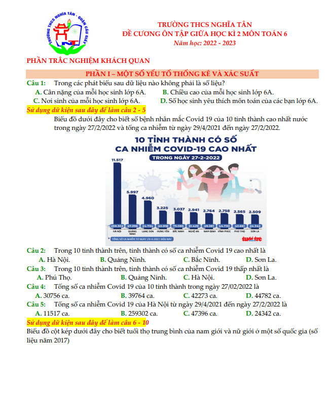 Đề cương giữa học kì 2 Toán 6 năm 2022 – 2023 trường THCS Nghĩa Tân – Hà Nội