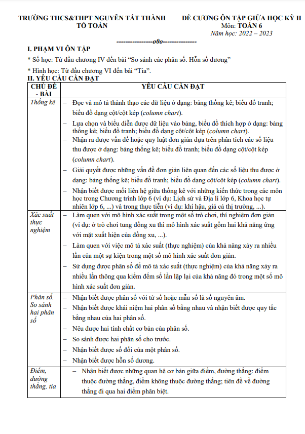 Đề cương giữa kỳ 2 Toán 6 năm 2022 – 2023 trường Nguyễn Tất Thành – Hà Nội