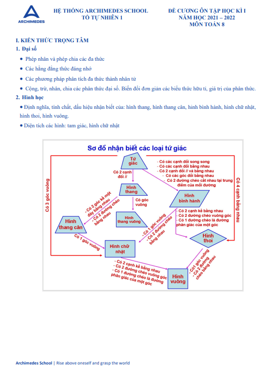 Đề cương học kì 1 Toán 8 năm 2021 – 2022 trường THCS Archimedes Academy – Hà Nội