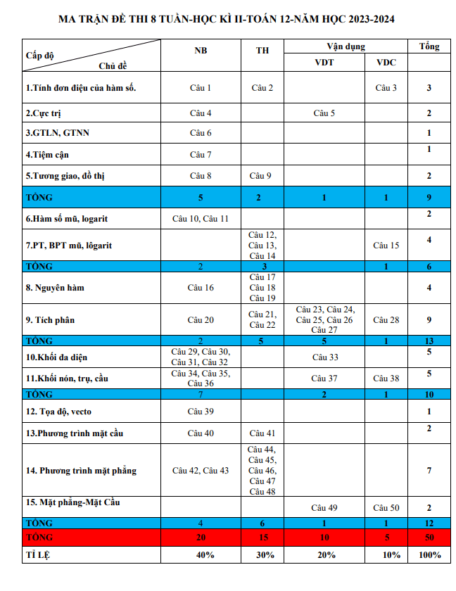 Đề giữa kì 2 Toán 12 năm 2023 – 2024 trường THPT Trần Văn Lan – Nam Định