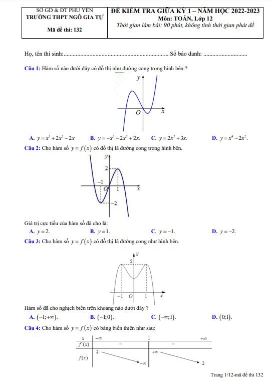 Đề giữa kỳ 1 Toán 12 năm 2022 – 2023 trường THPT Ngô Gia Tự – Phú Yên