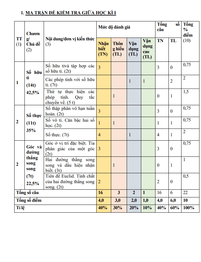 Đề giữa kỳ 1 Toán 7 năm 2023 – 2024 trường THCS Thái Thủy – Quảng Bình