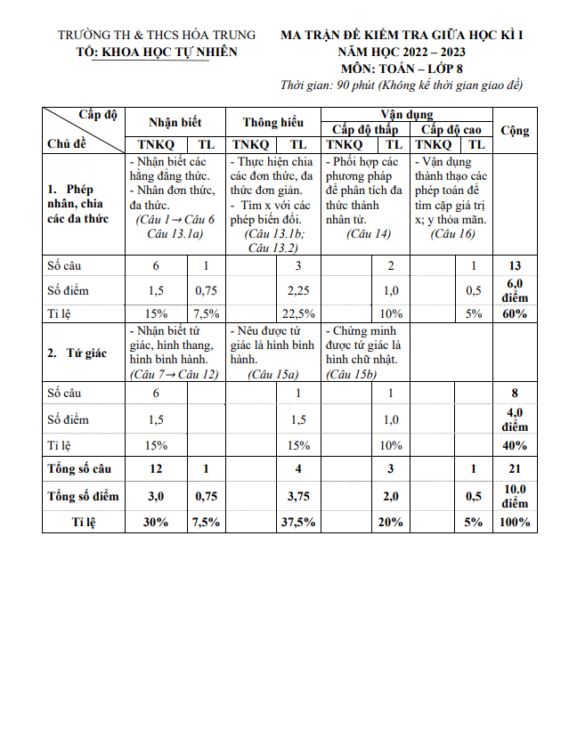 Đề giữa kỳ 1 Toán 8 năm 2022 – 2023 trường TH&THCS Hóa Trung – Thái Nguyên
