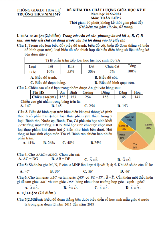Đề giữa kỳ 2 Toán 7 năm 2022 – 2023 trường THCS Ninh Mỹ – Ninh Bình