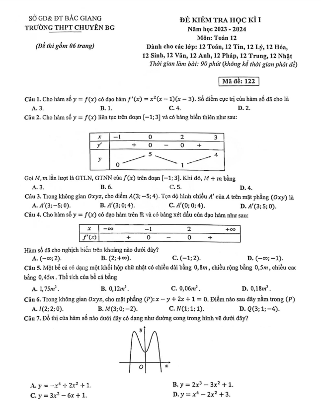 Đề học kì 1 Toán 12 năm 2023 – 2024 trường THPT chuyên Bắc Giang