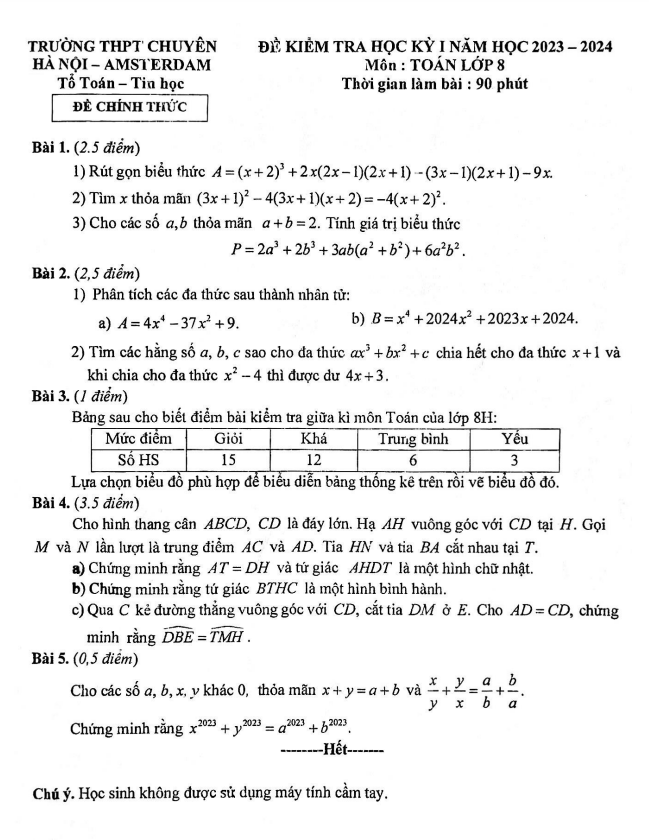 Đề học kì 1 Toán 8 năm 2023 – 2024 trường THPT chuyên Hà Nội – Amsterdam