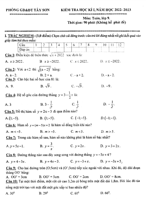Đề học kì 1 Toán 9 năm 2022 – 2023 phòng GD&ĐT Tây Sơn – Bình Định