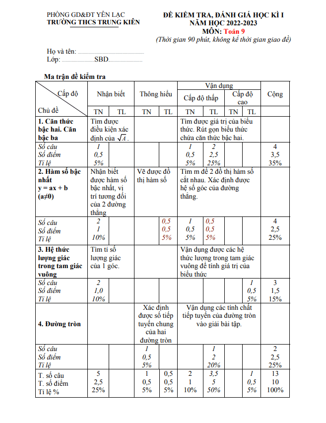 Đề học kì 1 Toán 9 năm 2022 – 2023 trường THCS Trung Kiên – Vĩnh Phúc