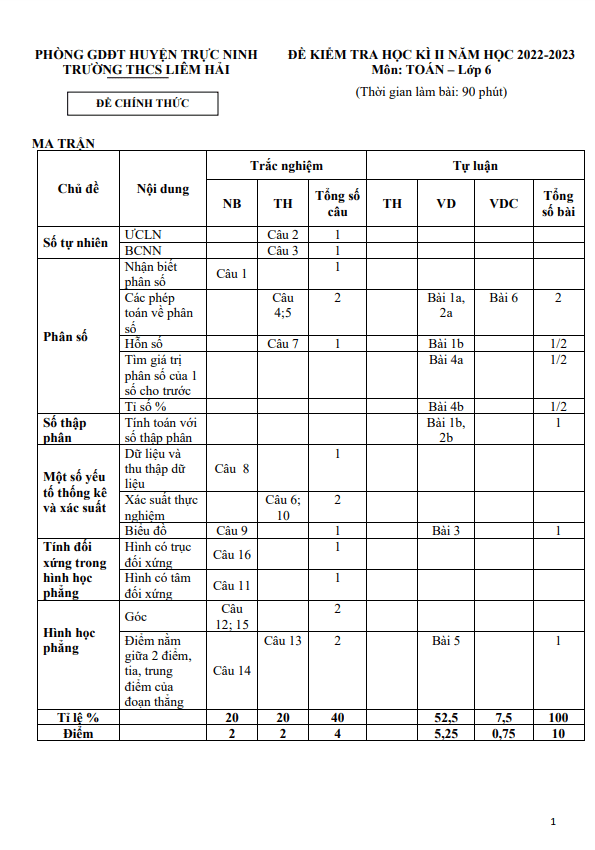 Đề học kì 2 Toán 6 năm 2022 – 2023 trường THCS Liêm Hải – Nam Định