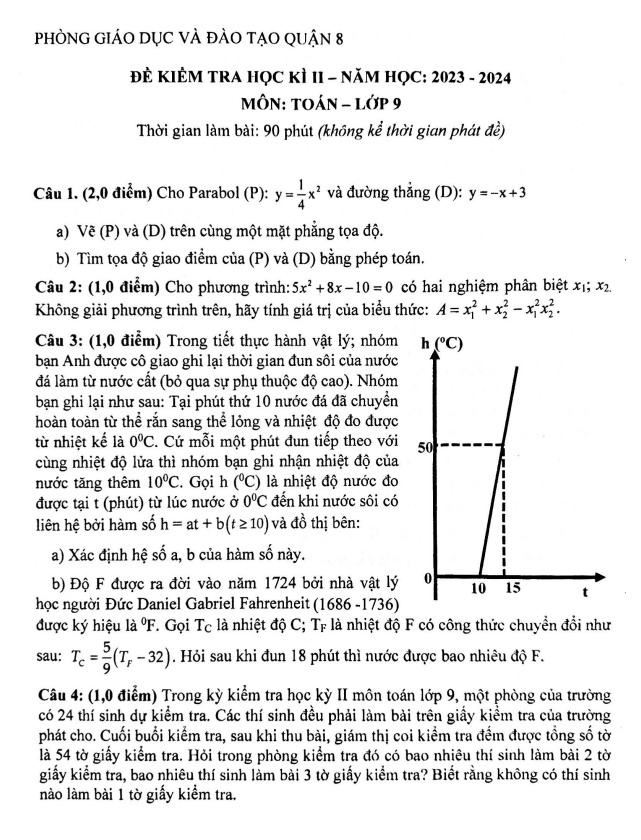 Đề học kì 2 Toán 9 năm 2023 – 2024 phòng GD&ĐT quận 8 – TP HCM