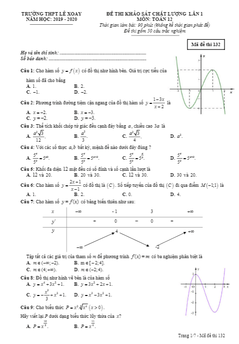 Đề khảo sát chất lượng Toán 12 lần 1 năm 2019 – 2020 trường Lê Xoay – Vĩnh Phúc