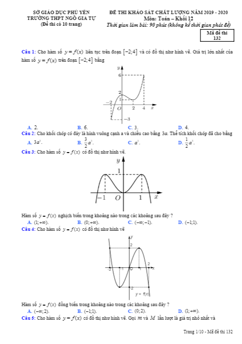 Đề khảo sát chất lượng Toán 12 năm 2019 – 2020 trường Ngô Gia Tự – Phú Yên