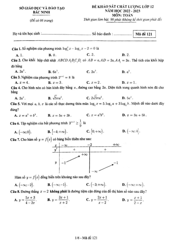 Đề khảo sát chất lượng Toán 12 năm 2022 – 2023 sở GD&ĐT Bắc Ninh