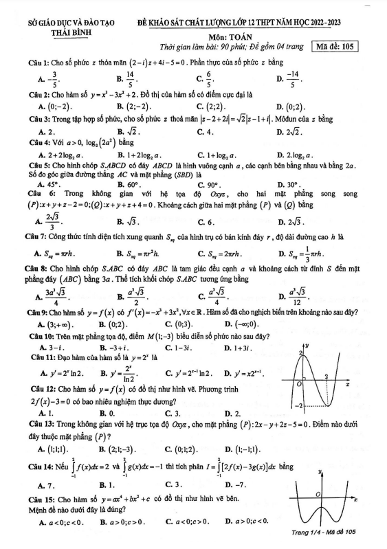 Đề khảo sát chất lượng Toán 12 năm 2022 – 2023 sở GD&ĐT Thái Bình