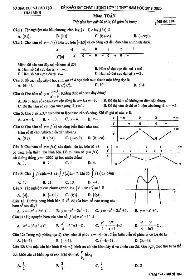 Đề khảo sát chất lượng Toán 12 năm học 2019 – 2020 sở GD&ĐT Thái Bình