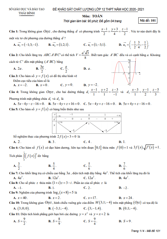 Đề khảo sát chất lượng Toán 12 THPT năm 2020 – 2021 sở GD&ĐT Thái Bình