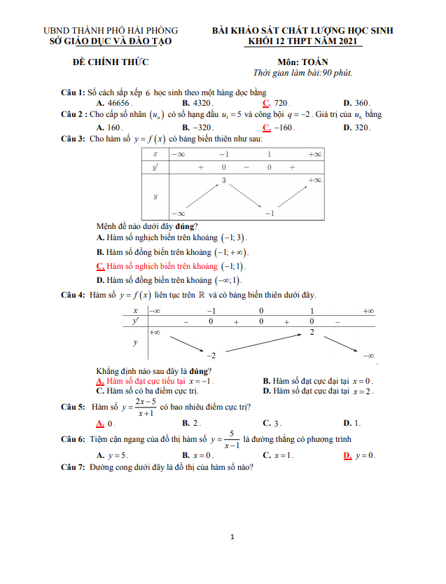 Đề khảo sát chất lượng Toán 12 THPT năm 2021 sở GD&ĐT Hải Phòng