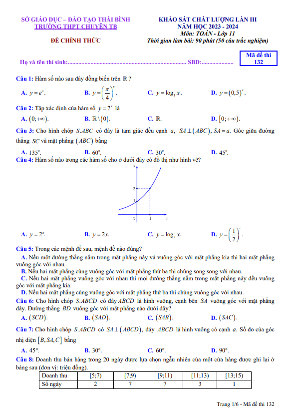 Đề khảo sát lần 3 Toán 11 năm 2023 – 2024 trường THPT chuyên Thái Bình