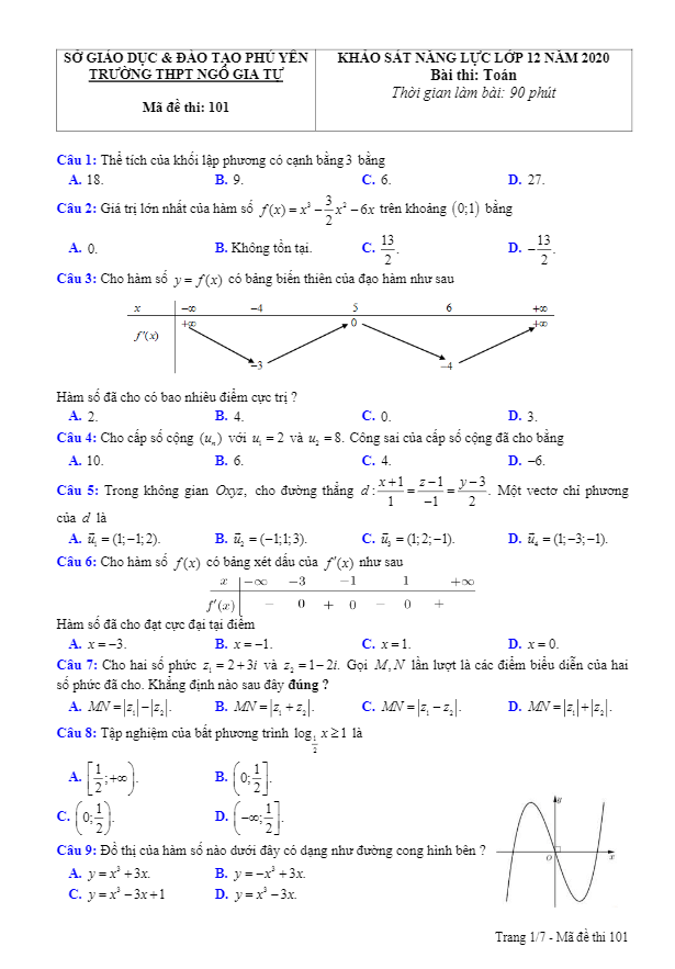 Đề khảo sát năng lực Toán 12 năm 2020 trường THPT Ngô Gia Tự – Phú Yên