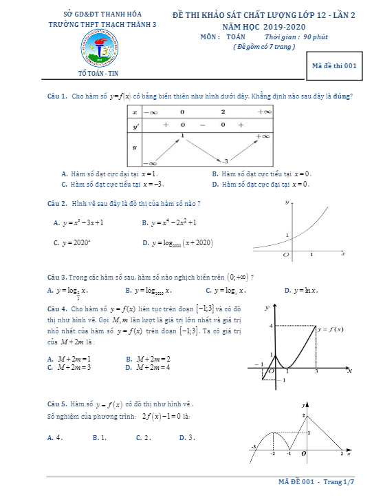 Đề khảo sát Toán 12 lần 2 năm 2019 – 2020 trường Thạch Thành 3 – Thanh Hóa