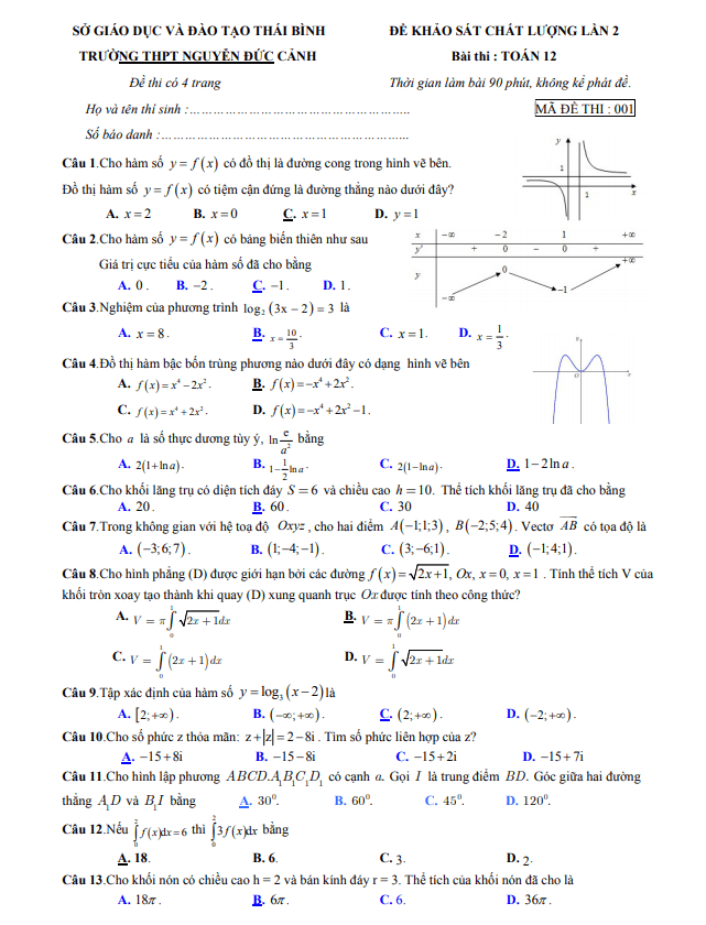 Đề khảo sát Toán 12 lần 2 năm 2020 – 2021 trường Nguyễn Đức Cảnh – Thái Bình