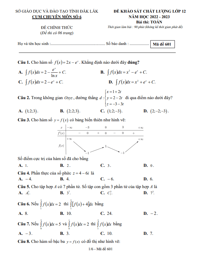 Đề khảo sát Toán 12 năm 2022 – 2023 cụm chuyên môn số 6 – Đắk Lắk