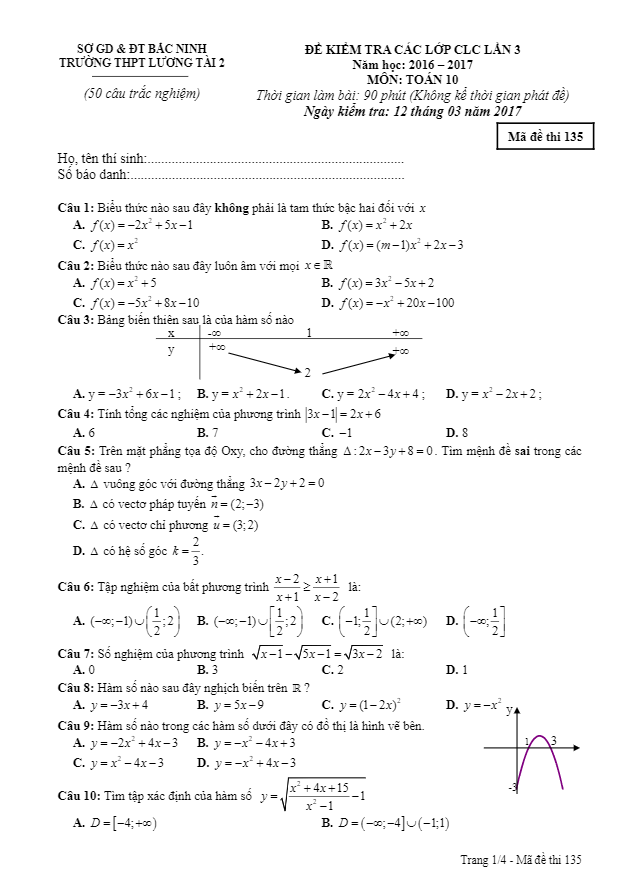 Đề kiểm tra các lớp CLC môn Toán 10 trường THPT Lương Tài 2 – Bắc Ninh lần 3