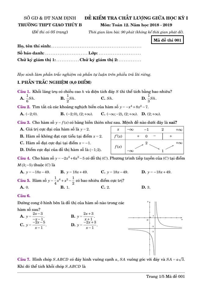 Đề kiểm tra chất lượng giữa HK1 Toán 12 năm 2018 – 2019 trường THPT Giao Thủy B – Nam Định
