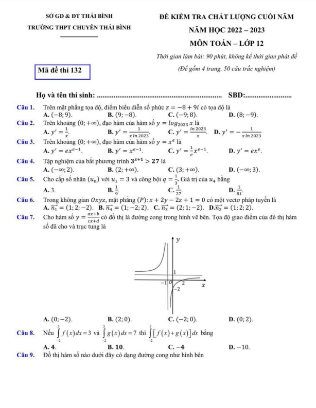 Đề kiểm tra chất lượng Toán 12 năm 2022 – 2023 trường THPT chuyên Thái Bình