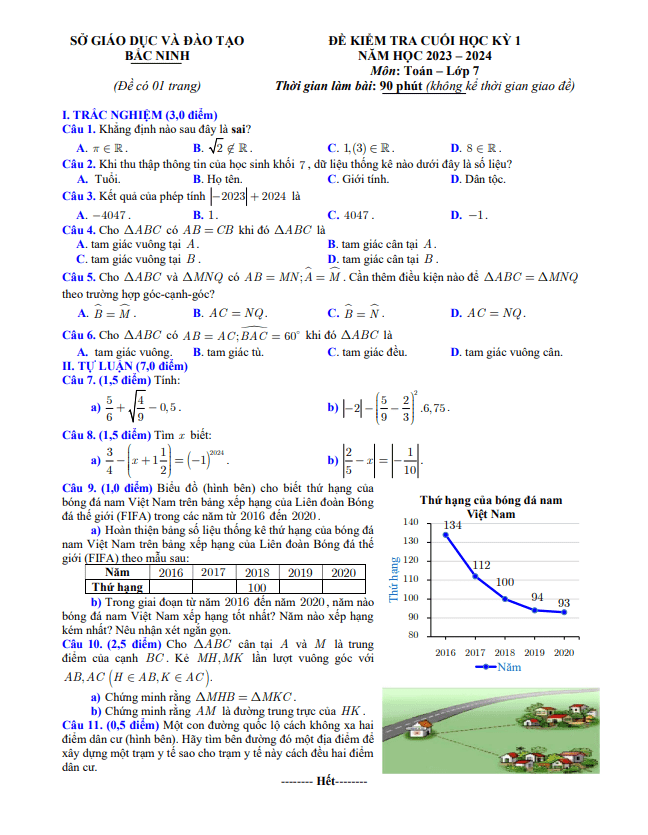 Đề kiểm tra cuối học kỳ 1 Toán 7 năm 2023 – 2024 sở GD&ĐT Bắc Ninh