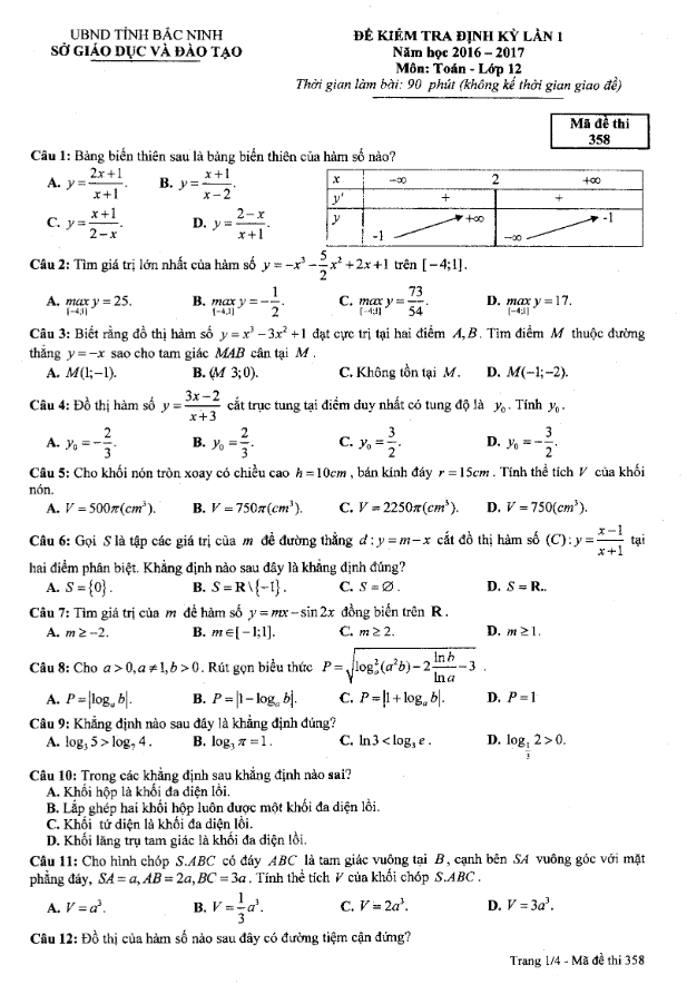 Đề kiểm tra định kỳ lần 1 Toán 12 năm học 2016 – 2017 sở GD và ĐT Bắc Ninh