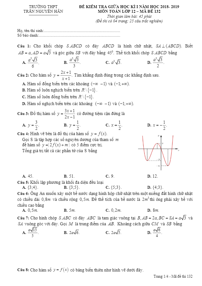 Đề kiểm tra giữa HK1 Toán 12 năm 2018 – 2019 trường THPT Trần Nguyên Hãn – Vũng Tàu
