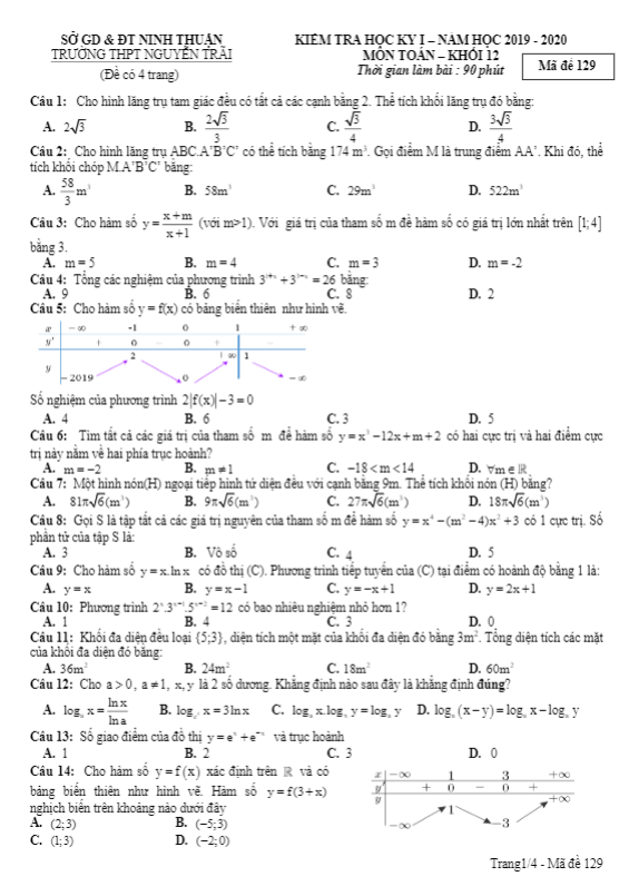Đề kiểm tra HK1 Toán 12 năm 2019 – 2020 trường Nguyễn Trãi – Ninh Thuận